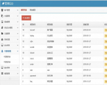 最新流行林总股期权网站/股票期权源码 5.17